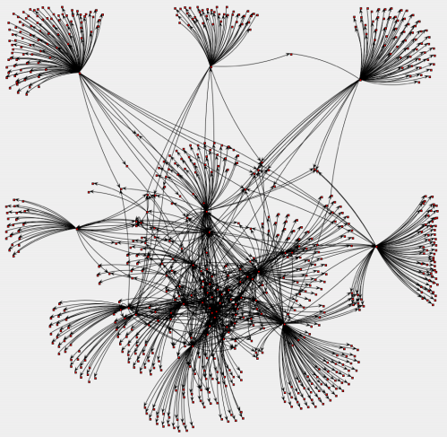 Figure 1: The social Ego-Networks of a Twitter-User